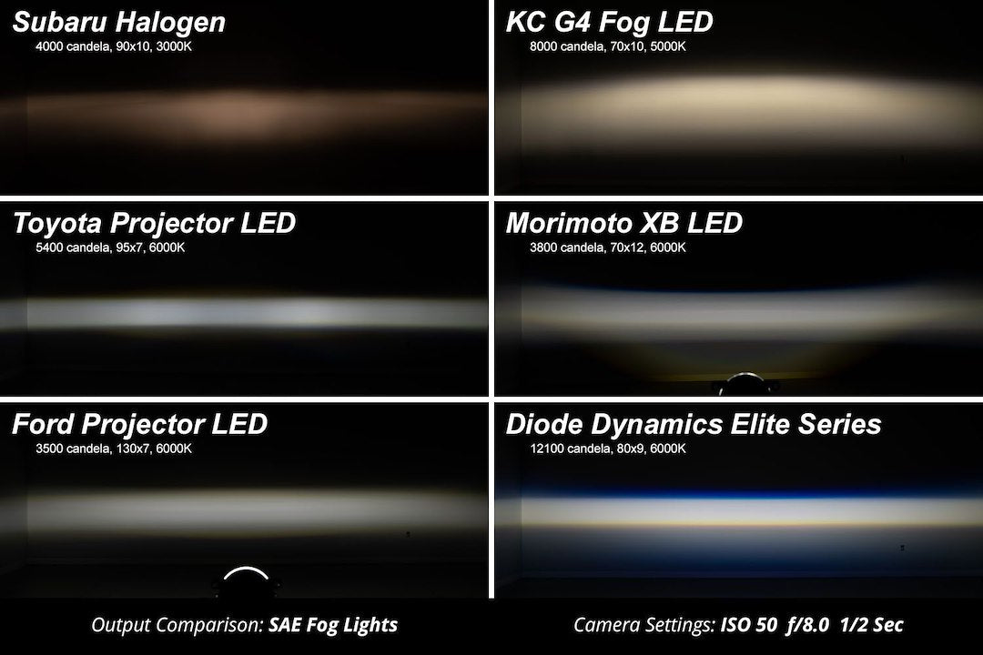 Diode Dynamics DD7768 Elite Fog Lights for Ford Maverick