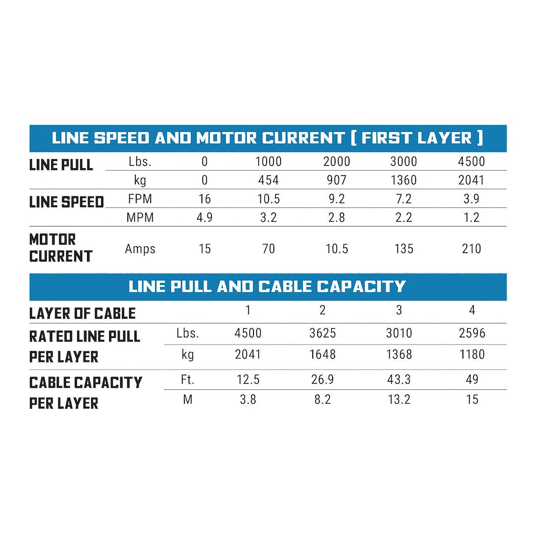 Superwinch 1145240 SP45 4,500-lb 12V DC Winch