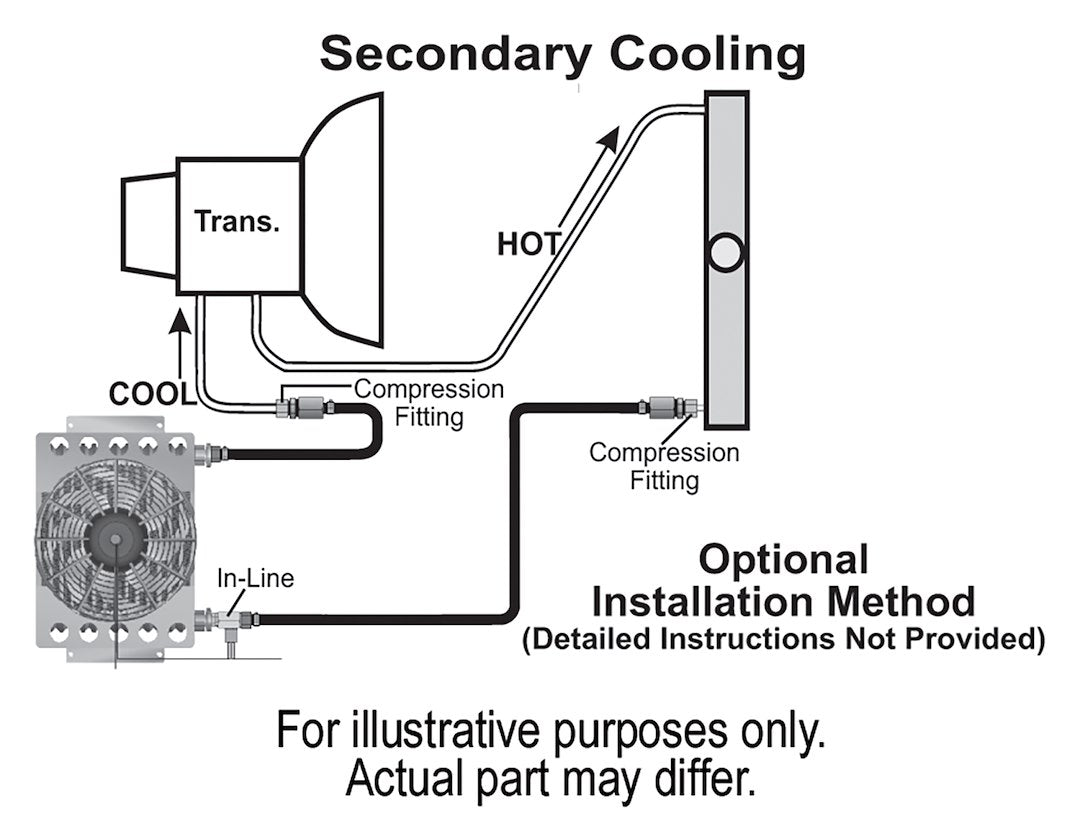Derale 13950 Atomic-Cool Automatic Transmission Cooler with Fan - image 5