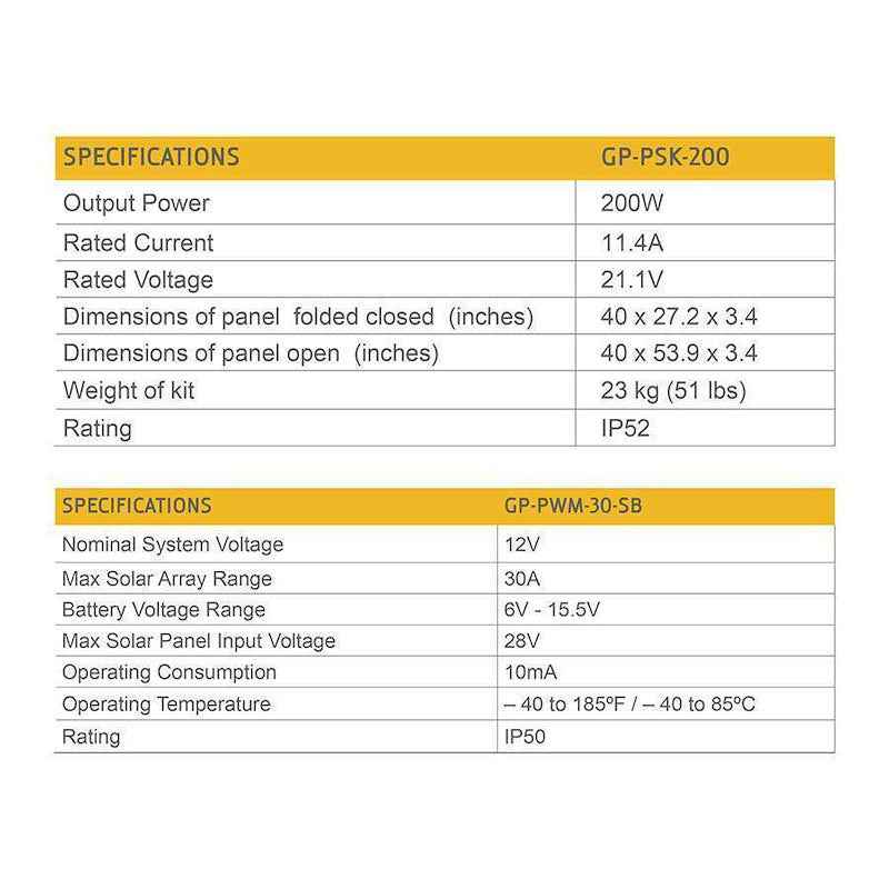 Go Power Portable Solar Kit 200W GP-PSK-200 – Foldable Solar Charging System