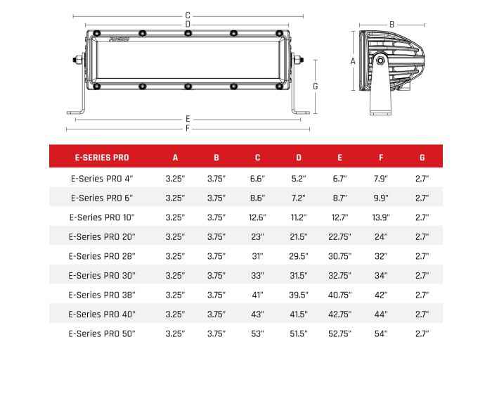 Rigid Lighting 130313 30 in Spot/Flood Combo Light Bar