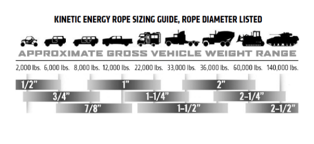 Factor 55 00068 Extreme Duty Kinetic Rope, 7/8 Inch x 30 Ft