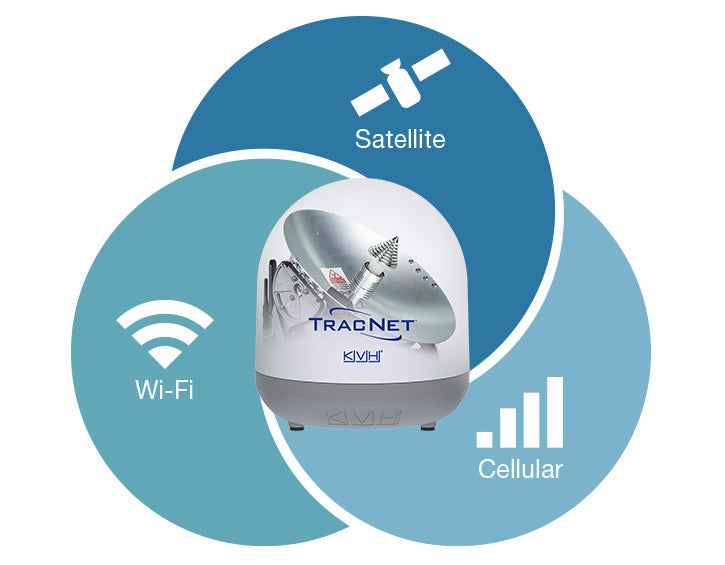 KVH 01-0432-11 TracNet H30 Satellite Telephone System