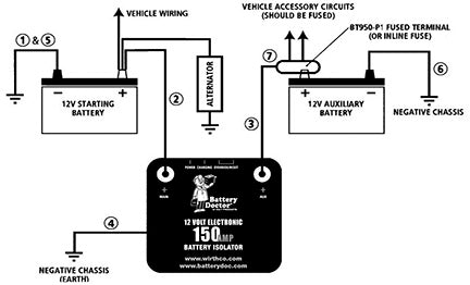 WirthCo 20090 Battery Doctor Battery Isolator – 100 Amp 12V Dual Battery Controller