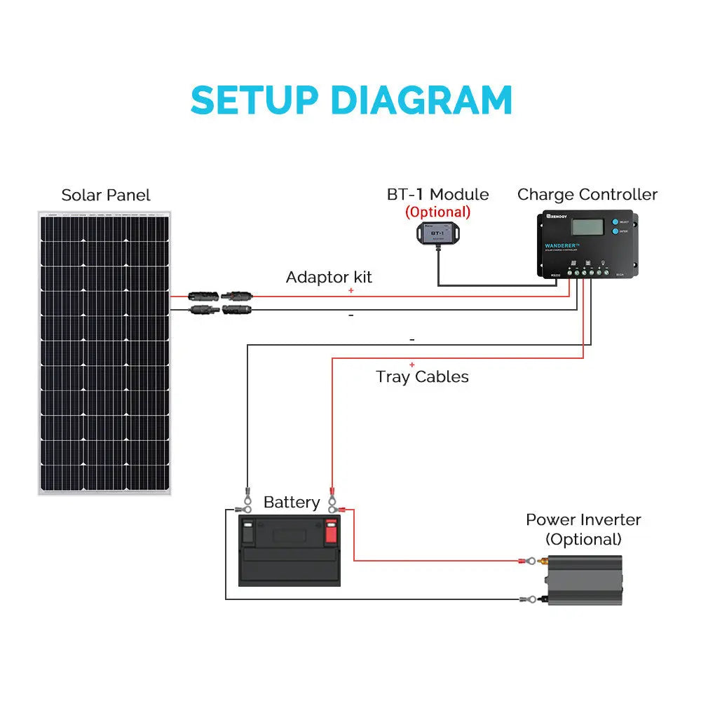 Renogy Rng-Ctrl-Wnd10-G1-Us Battery Charger Controller - image 4