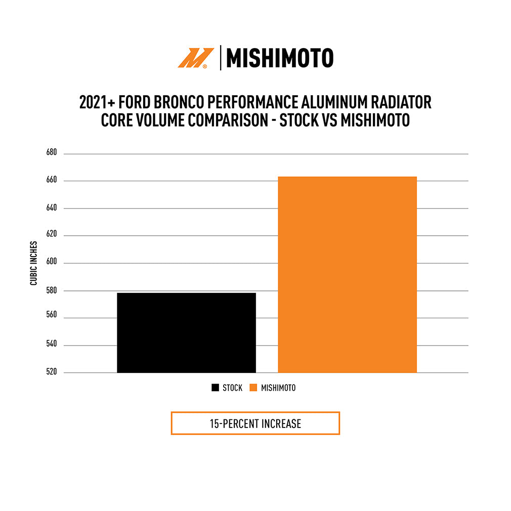 Mishimoto MMRAD-BR-21 Bronco Performance Passenger-Side Radiator