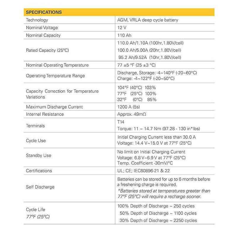 Go Power GP-AGM-100-12V 12V 100Ah AGM Deep Cycle Solar Battery – T14