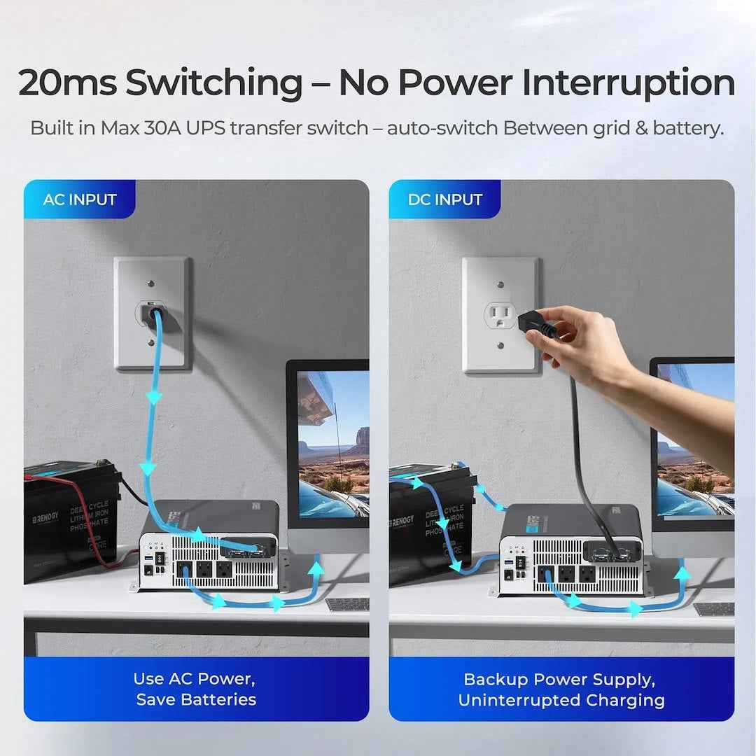 Renogy 5217799 2000W Power Inverter - 12V DC