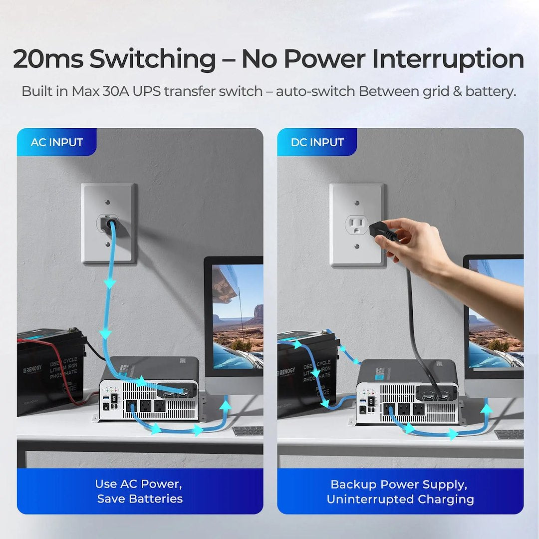 Renogy Riv1220pu-126-G1-Us Power Inverter - image 1