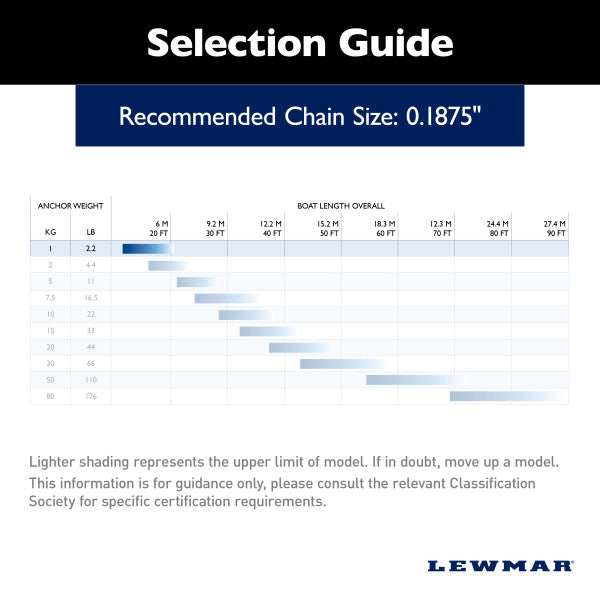 Lewmar 0057901 Anchor - image 3