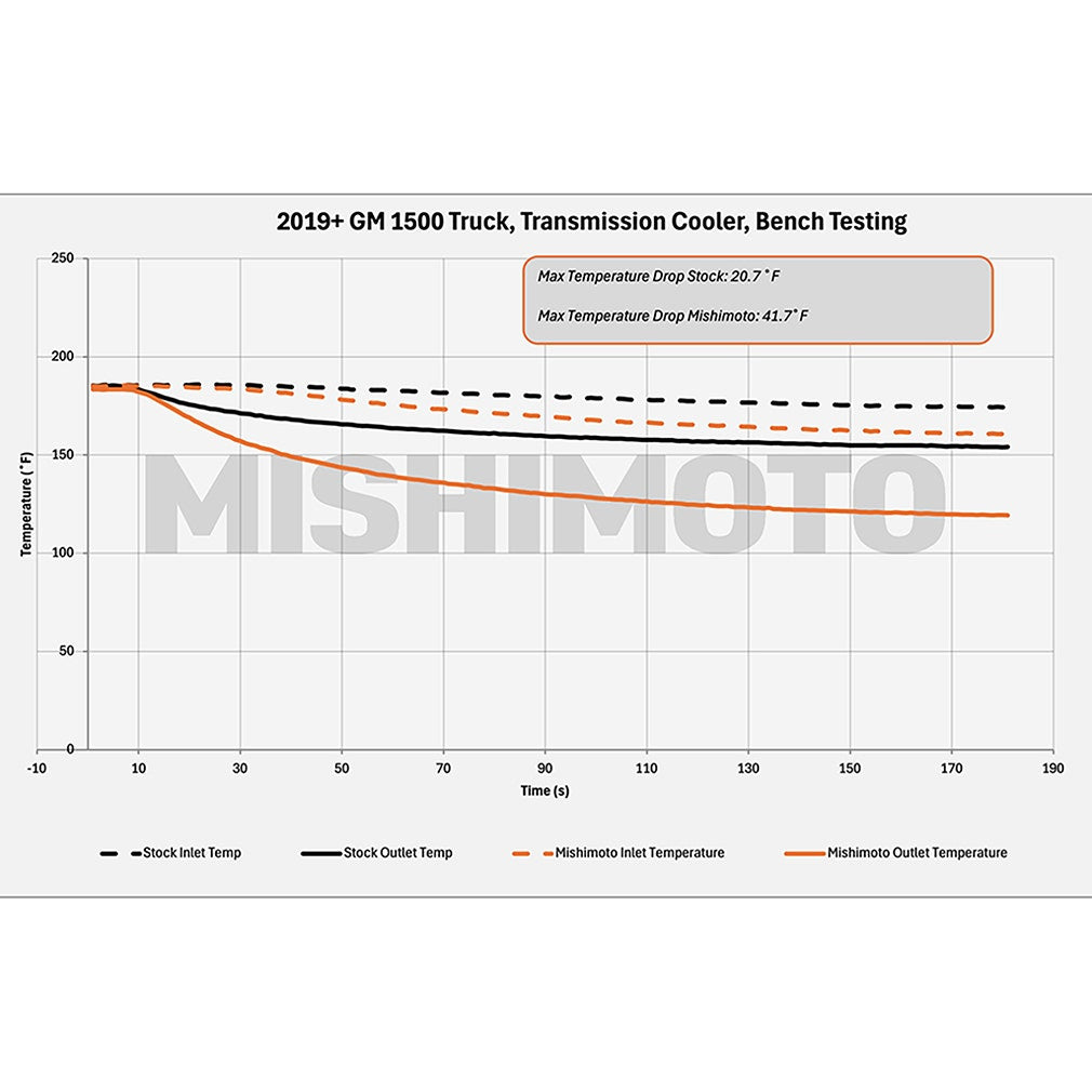 Mishimoto MMTC-RAM-10 Dodge 6.7L Transmission Cooler