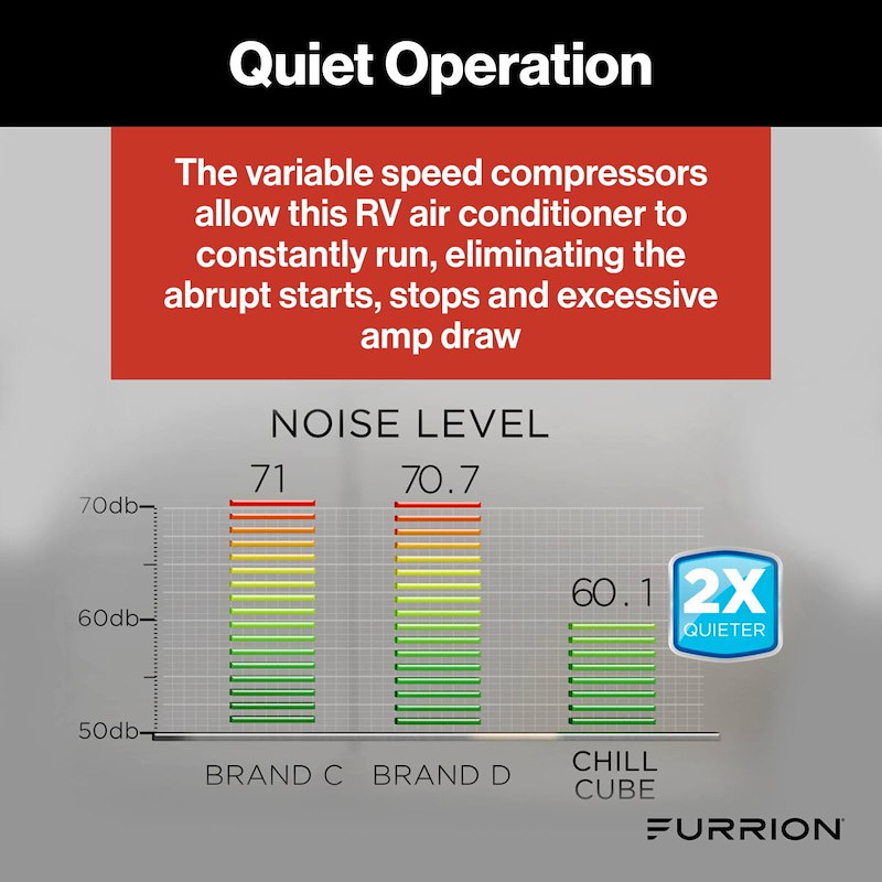 Furrion Chill Cube Rooftop RV A/C 18000 BTU Black FACR18VS-SA-BL-AM