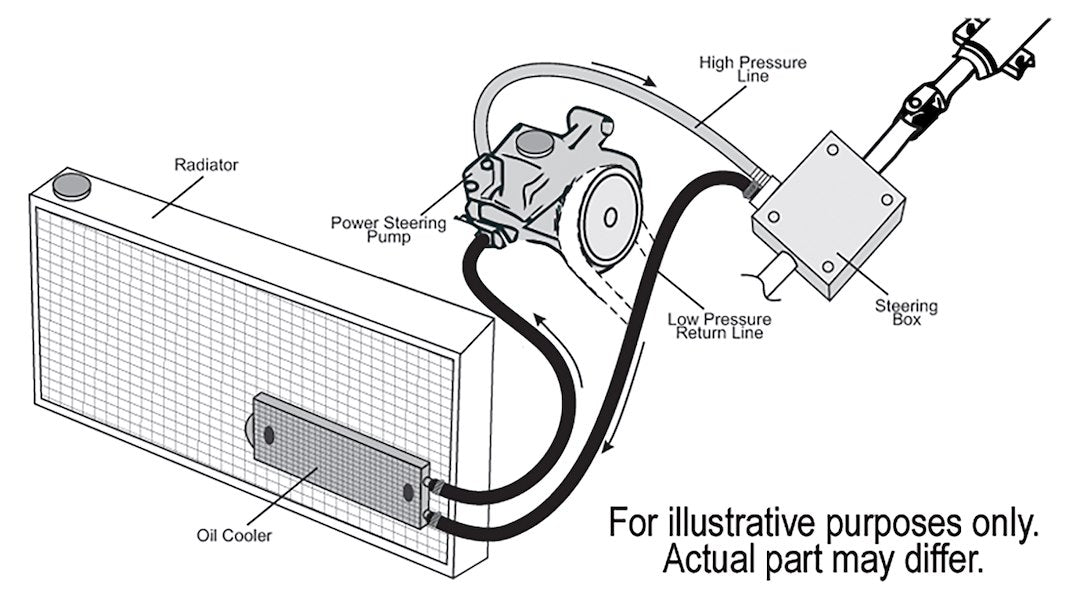 Derale 13200 Two-Row Power Steering Fluid Cooler - image 2