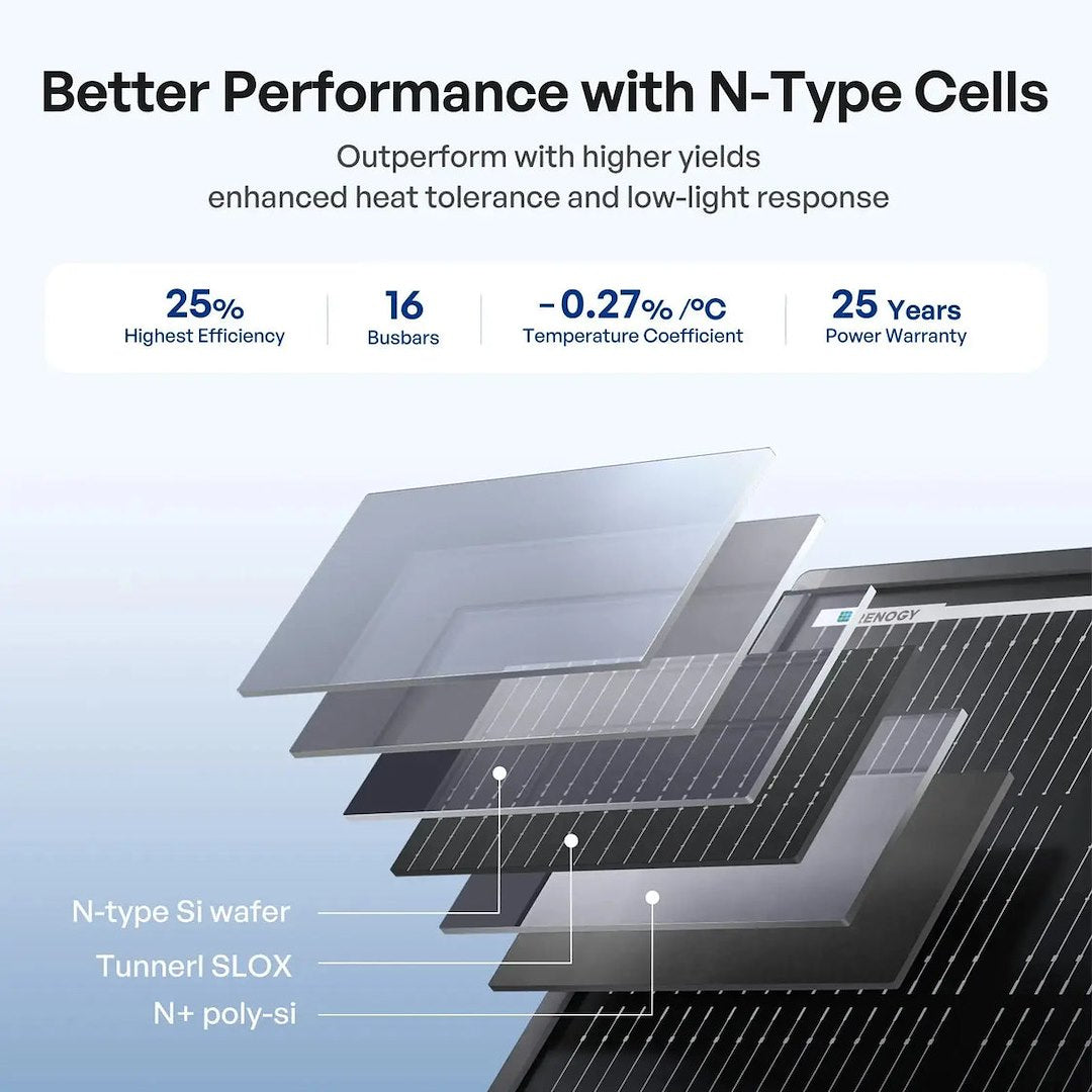 Renogy Rsp200dc-Asr-G1-Us Solar Panel - image 7