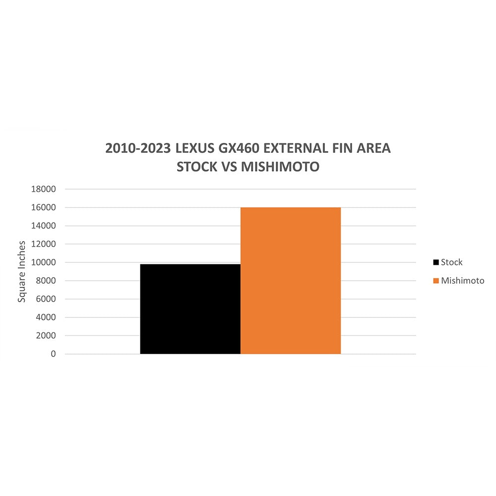Mishimoto MMRAD-GX460-10 Upper Driver-Side Aluminum Radiator