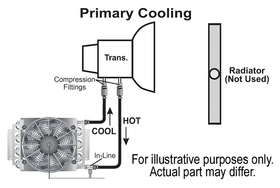 Derale 13900 Electra-Cool Remote Automatic Transmission Cooler - image 4