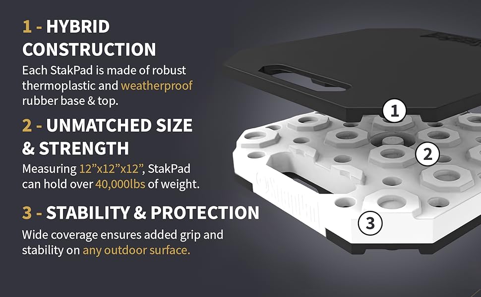 Snappad Stk2-White Trailer Stabilizer Jack Stand Pad - image 6