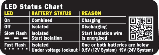 Blue Sea 7650003-BSS Add-A-Battery Kit – 120 Amp Compact Dual Battery System