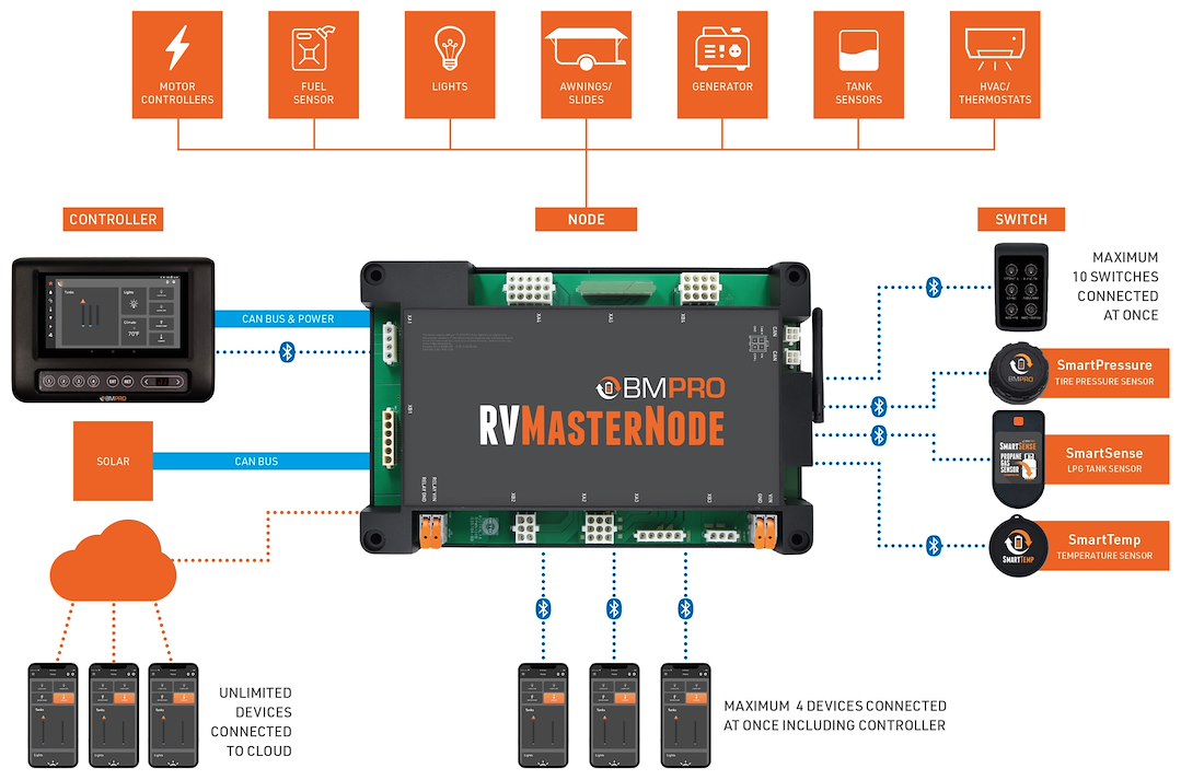 BMPRO RV Monitoring System (Rvmn101b)