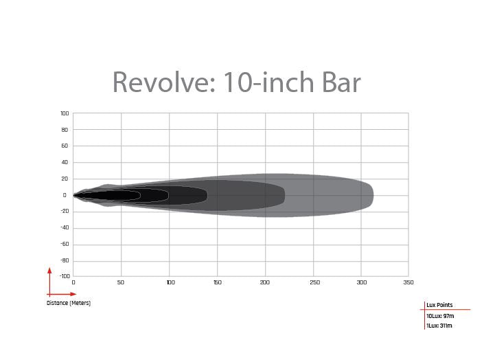 Rigid 410613 Revolve Broad-Spot Light Bar
