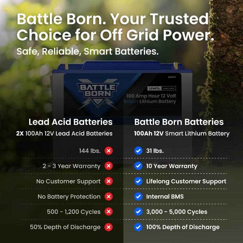 12V Group 31 Lithium Deep Cycle RV Battery 100Ah Smart LiFePO4 – BB10012I
