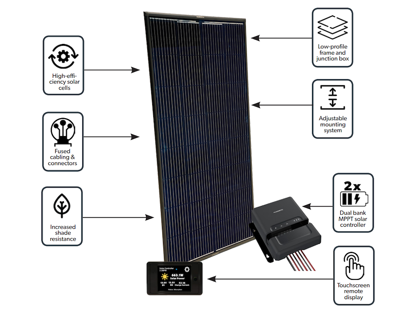 Go Power OBSIDIAN 190W Fixed Solar Kit KIT1056 – Rigid Panel 40A MPPT Controller