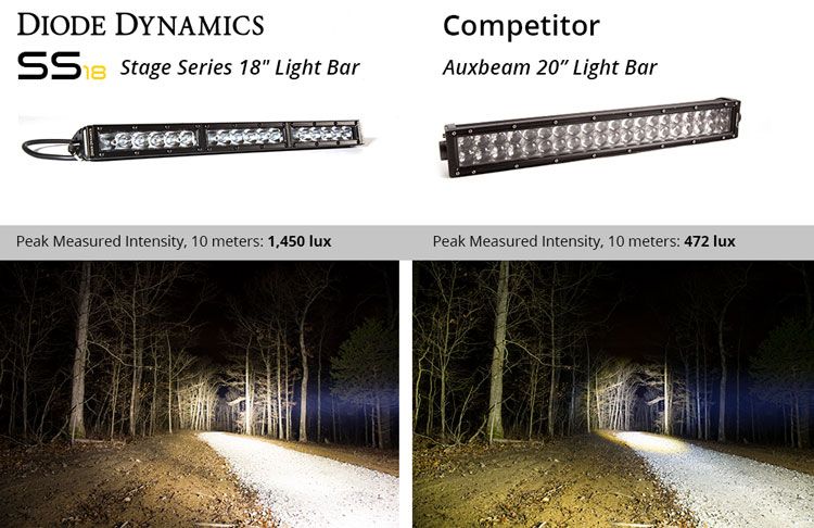 Diode Dynamics DD5016 Stage Series SS18 White Driving Light Bar