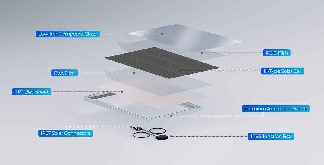 Renogy 5233720 200W Solar Panel