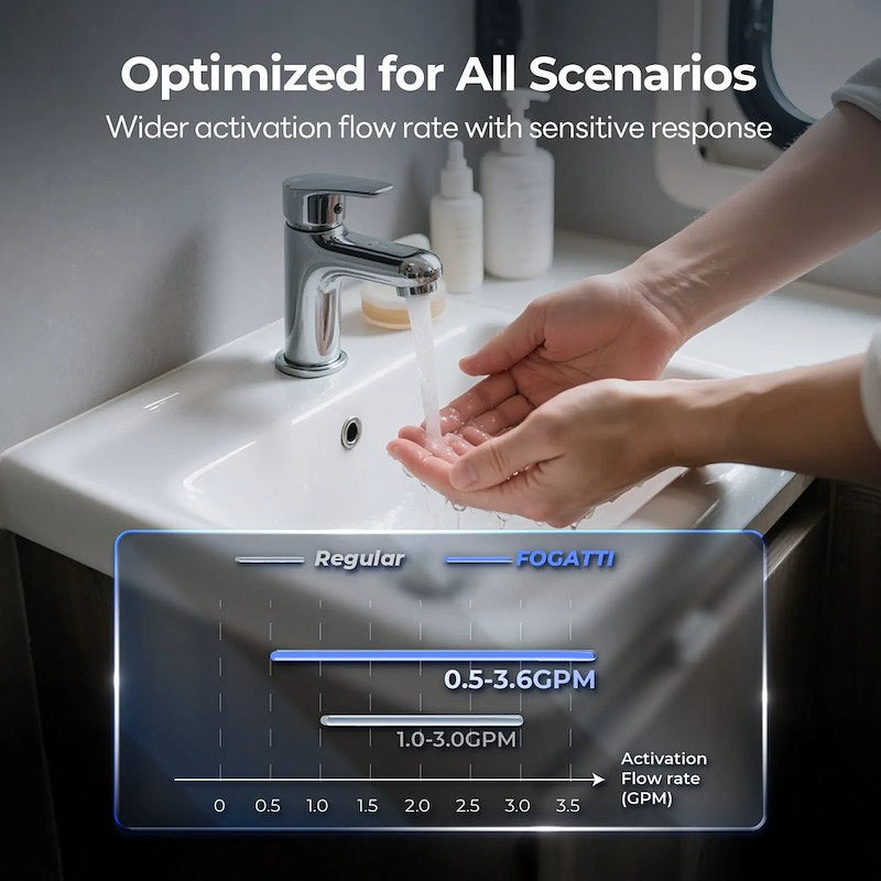 Fogatti InstaShower Ultra Tankless RV Water Heater 3.9 GPM 66,000 BTU LP Gas