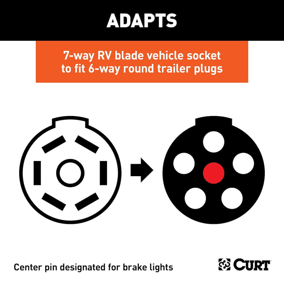 CURT Trailer Wiring Connector Adapter (57660) – Material: Plastic