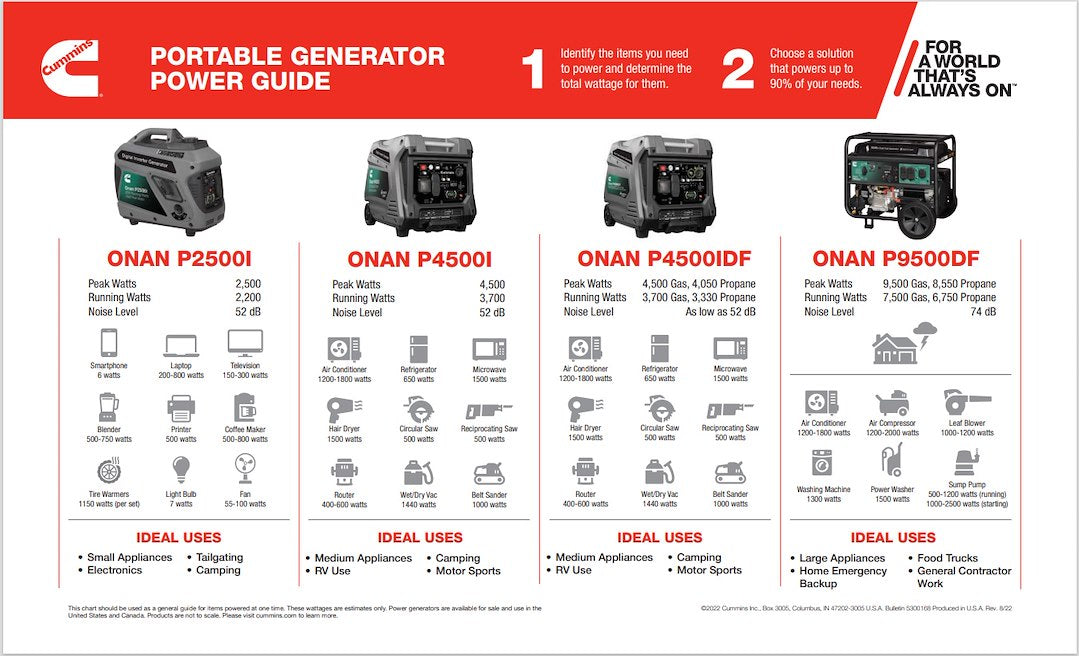 Cummins Power Generation A074z437 Generator Power - image 2