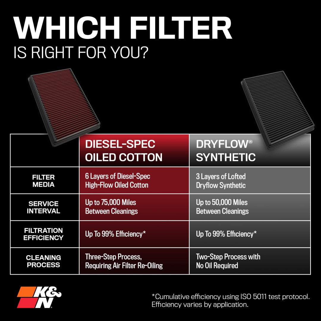 K&N 33-5005hbk Diesel Dryflow Air Filter