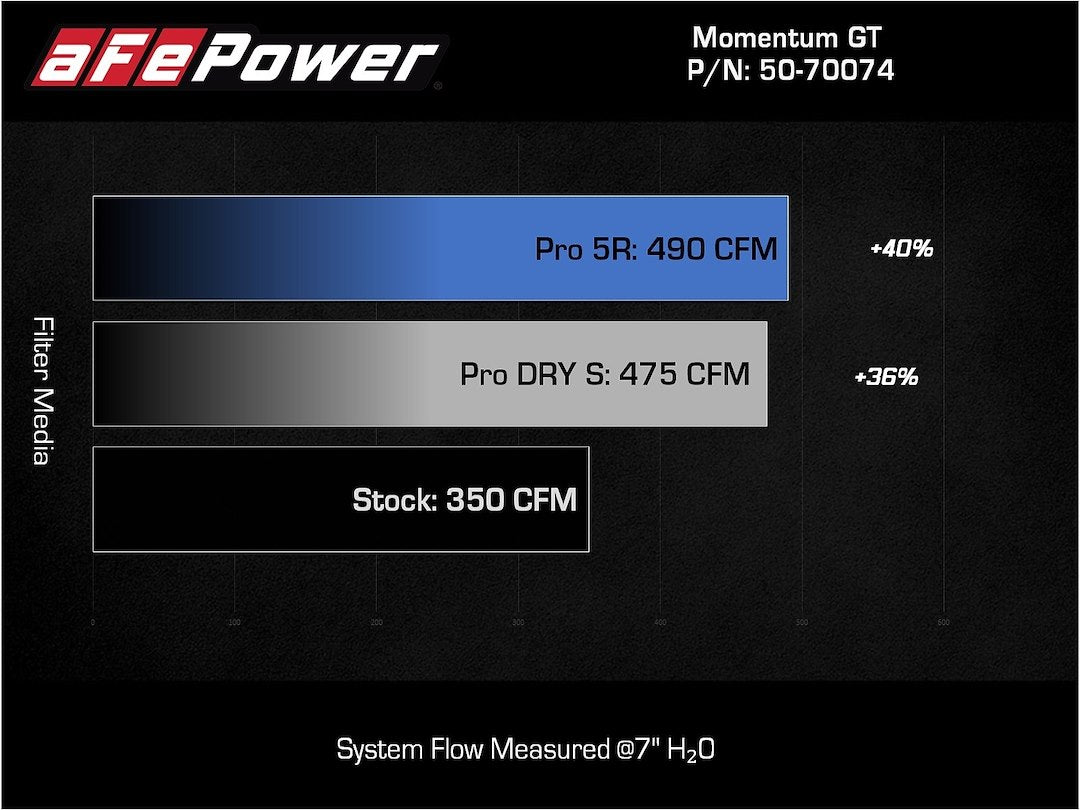 Advanced FLOW Engineering Momentum GT Pro DRY S Performance Plastic Cold Air Intake 50-70074D - image 8