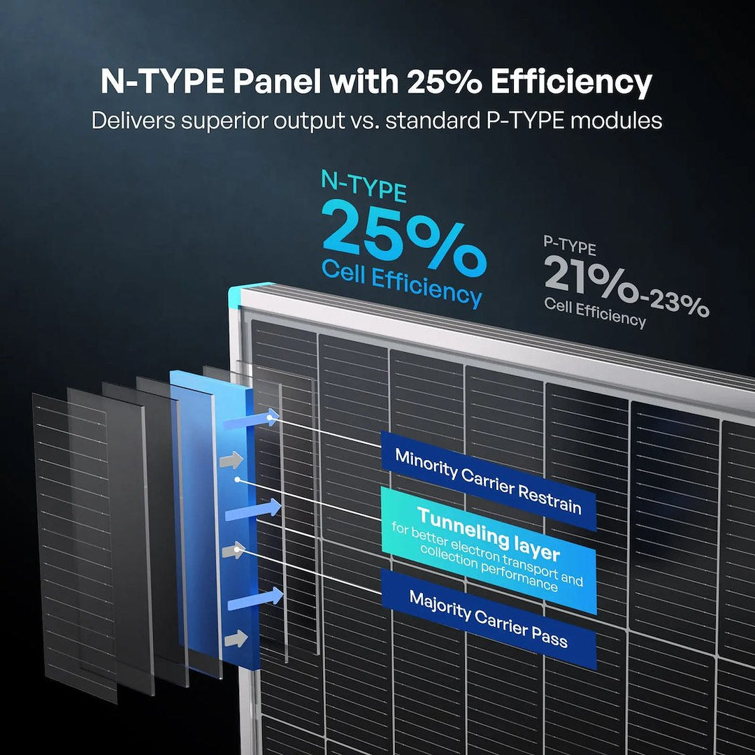 Renogy Rsp200dc-G1-Us Solar Panel - image 5