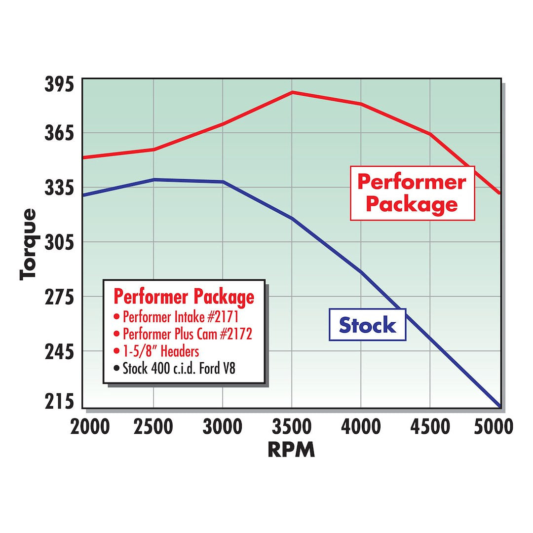 Edelbrock 2171 Performer 400 Non-EGR Intake Manifold