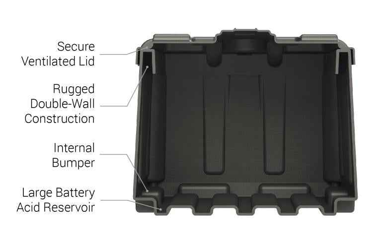 Group 8D Battery Box Full Flow Vented Polyethylene – NOCO HM484