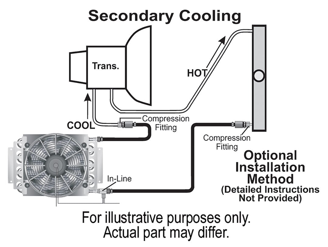 Derale 13900 Electra-Cool Remote Automatic Transmission Cooler - image 5