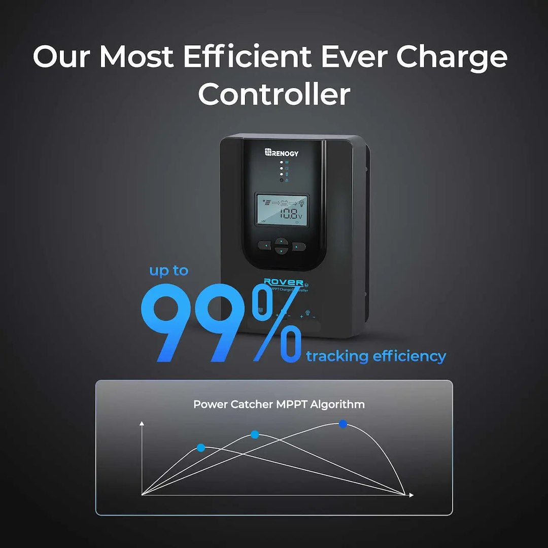Renogy Rng-Ctrl-Rvr40-Bt-G3-Us Battery Charger Controller - image 4