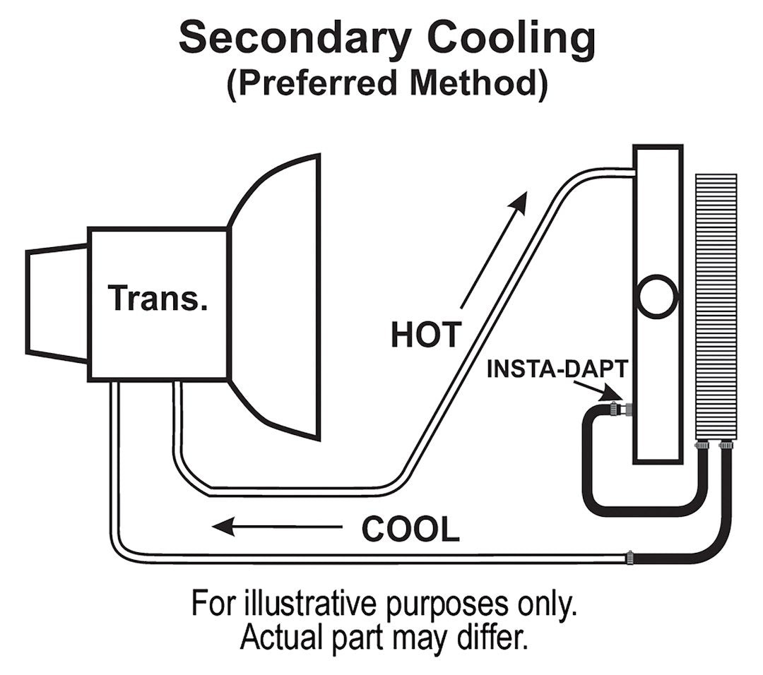 Derale 13101 Series 7000 Four-Row Automatic Transmission Cooler - image 4