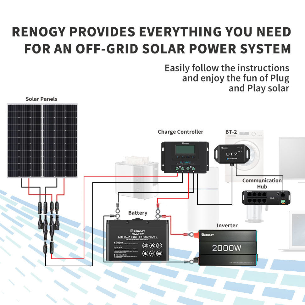 Renogy Rcm-Bt2-G2-Us Bluetooth Interface Module - image 3
