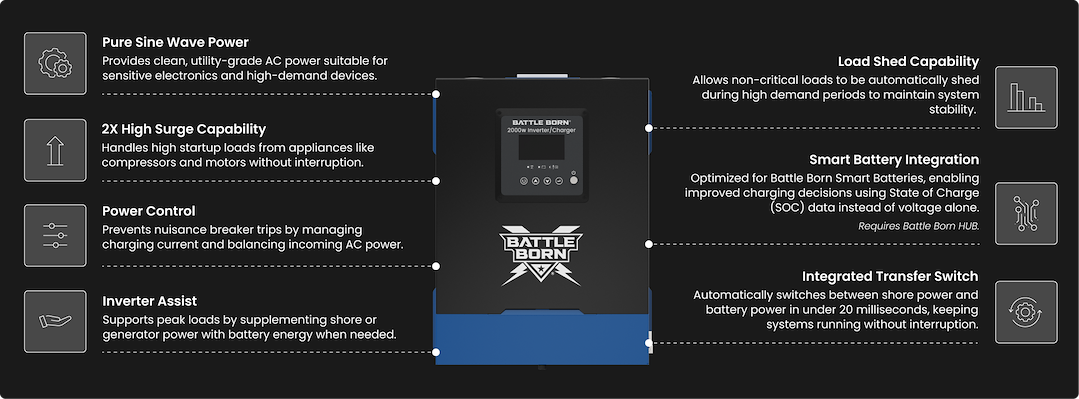 Battle Born Batteries Bbic2000 Power Inverter/ Battery Charger - image 11