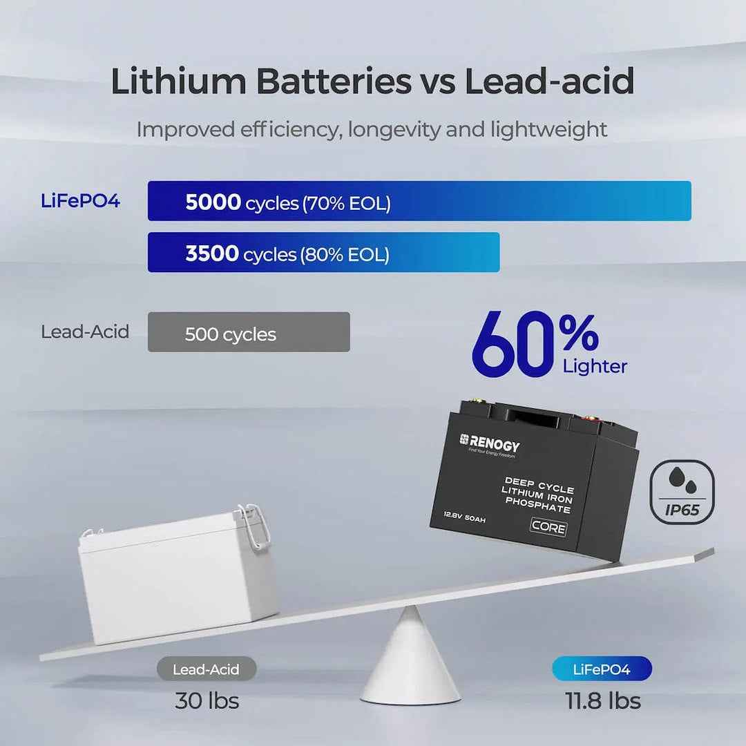 Renogy 5221246 12V 50Ah Lithium Deep Cycle Battery