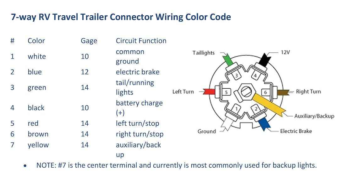 Valterra A10-7W8 Molded 7-Blade Trailer Wiring Cord - Black