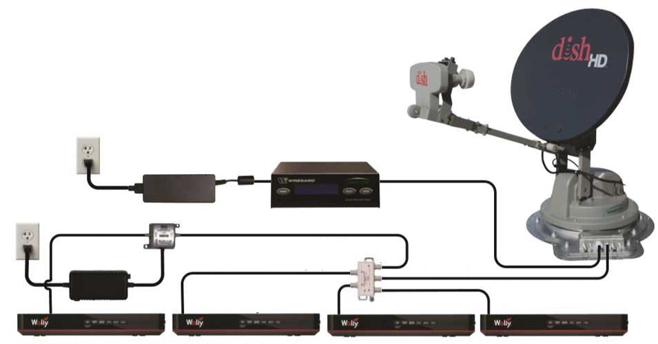 Winegard Skdphpi Satellite Tv Antenna Upgrade Kit - image 2