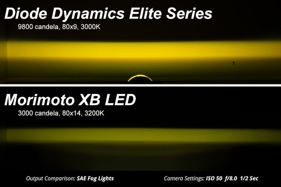 Diode Dynamics DD7768 Elite Fog Lights for Ford Maverick