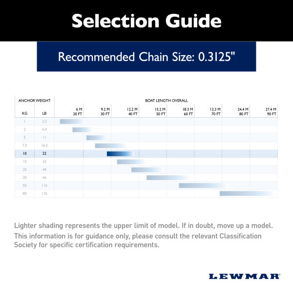 Lewmar Boat Anchor (0057910) – Width: 14-3/16 Inch