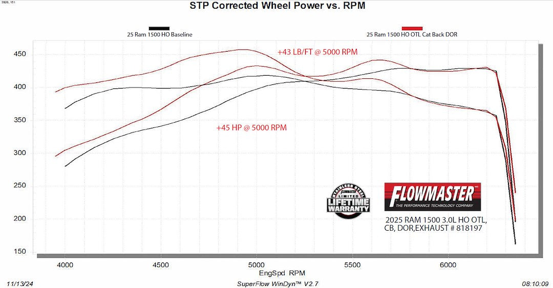 Flowmaster 818197 Outlaw Cat-Back for Ram 1500 3.0L