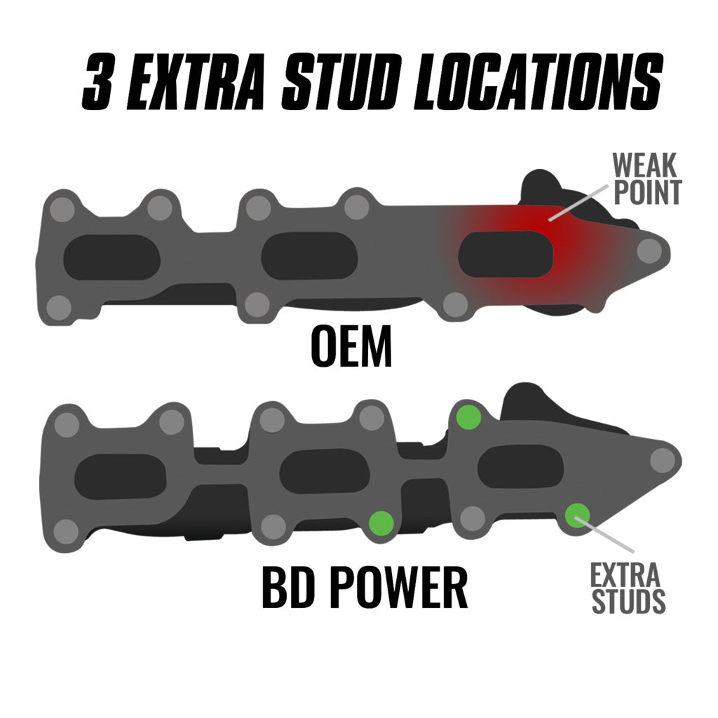 BD Diesel Cast Iron Exhaust Manifold 1043001 - image 5