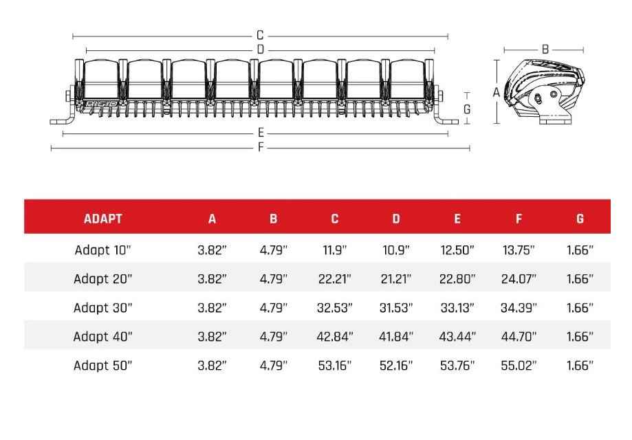 Rigid Lighting 220413 ADAPT 20 in Selectable-Beam Light Bar