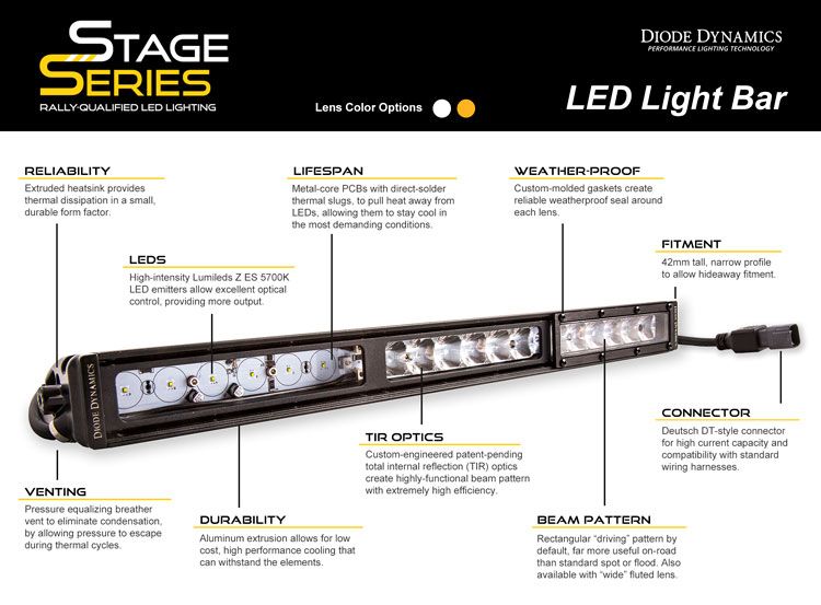 Diode Dynamics DD5016 Stage Series SS18 White Driving Light Bar